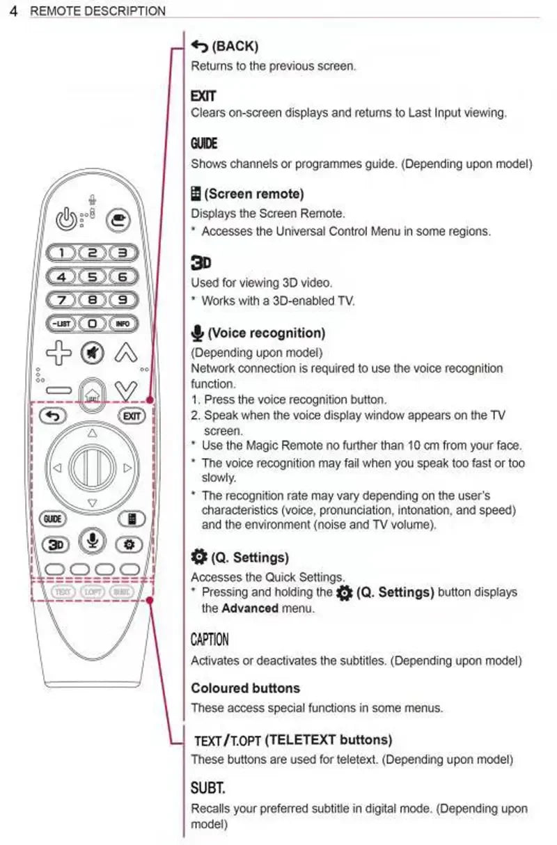 AN-MR600 Magic Remote Control for LG Smart LED TVs - Includes Voice Function and Flying Mouse Pointer - Compatible with AN-600G, AM-HR600, AM-HR650A Models