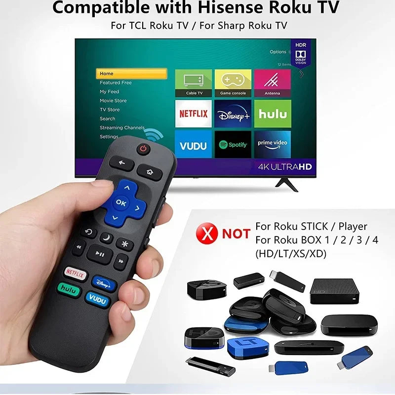 YP Compatible with Hisense/TCL/Sharp/RCA/Westinghouse and All Onn Roku TV Models  IR Remote Control Replacement  Smart Home