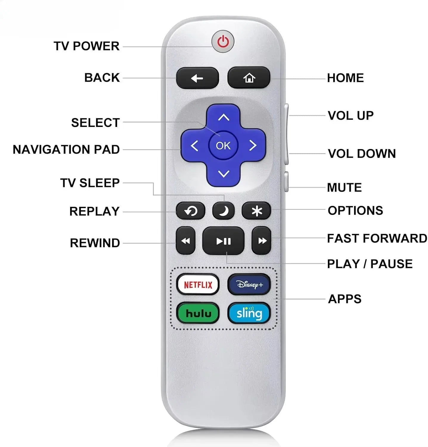 YP Infrared Remote Control for Roku TV Compatible with TCL/Onn/Hisense/Philips/Westinghouse/Sharp/Insignia/Element/JVC Smart TVs