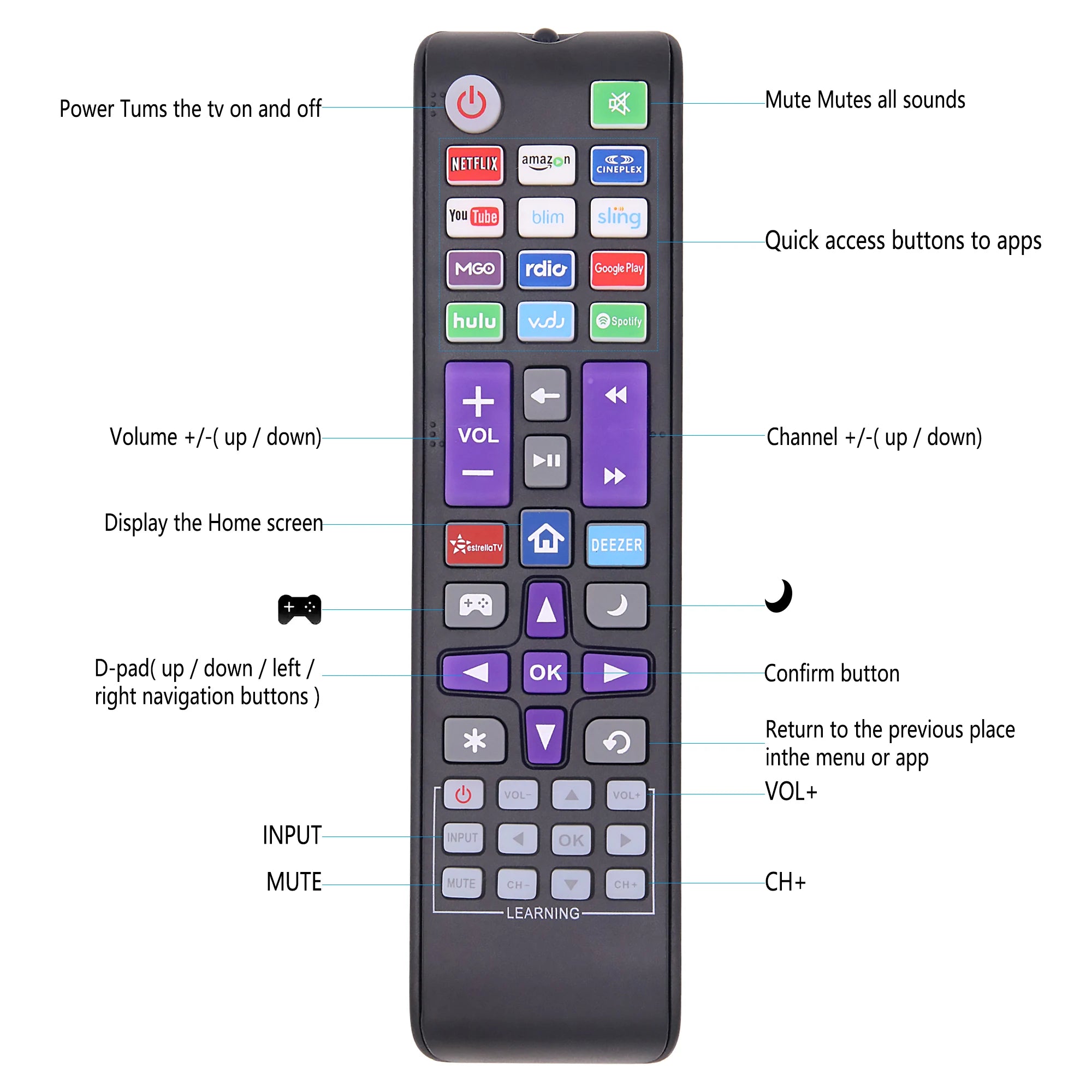 Replacement Universal Remote Control for Roku TV, Compatible for TCL Roku/Hisense Roku/Onn Roku/Sharp Roku/Element Roku/Phil