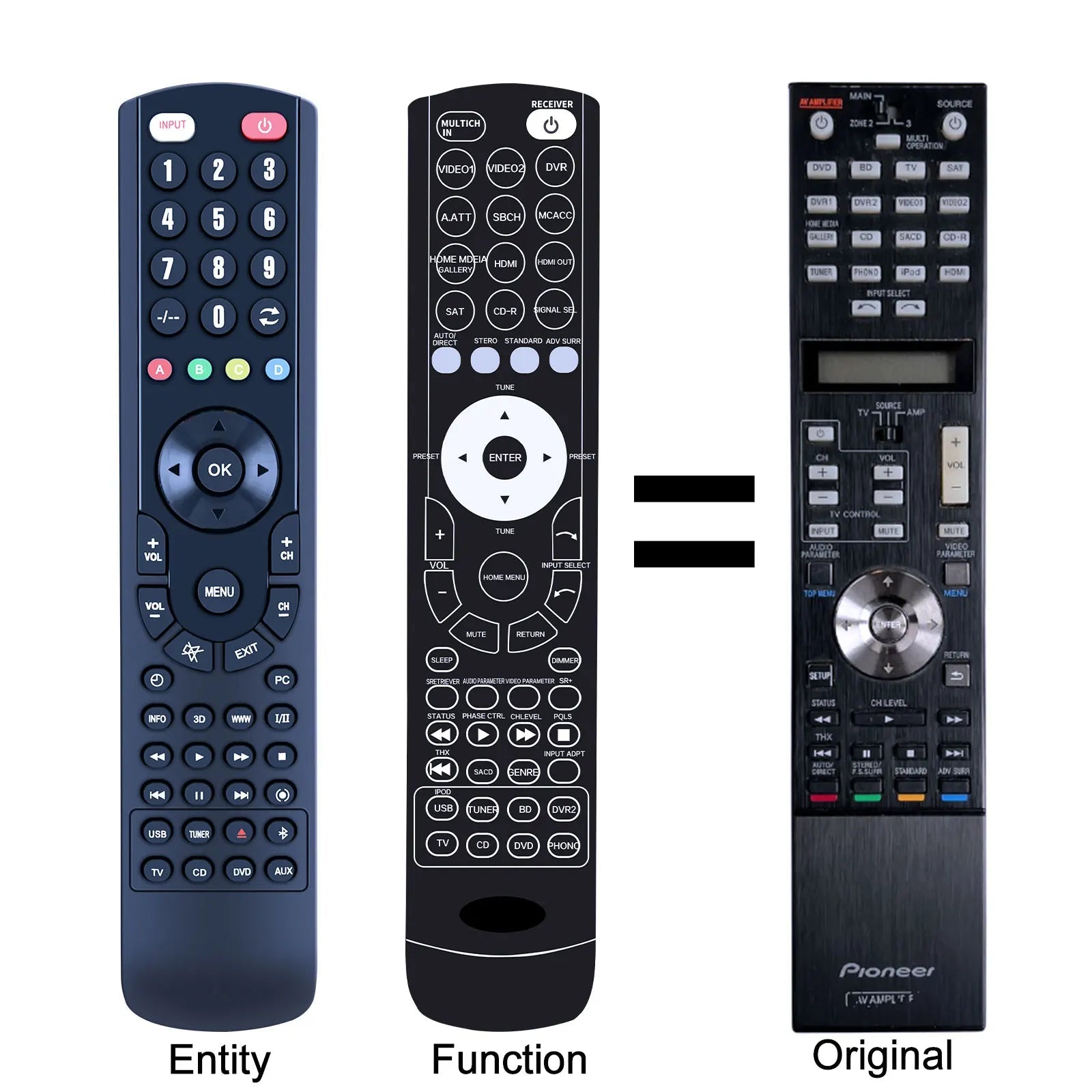 AXD7767 Replacement Remote Control for Pioneer SC-LX90 SCLX90 AV Amp